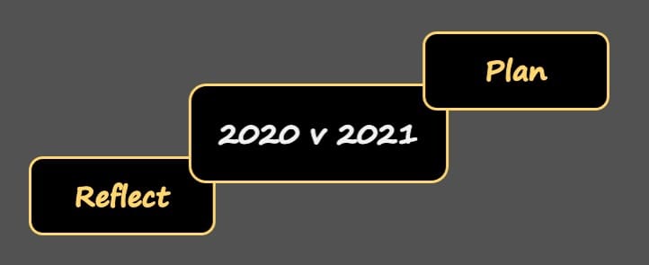 The Crossroads of 2020 & 2021
