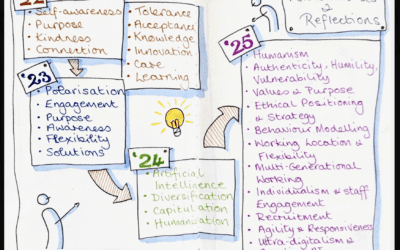 On Hot Coals & Shifting Sands: Reflecting on Leadership in 2025